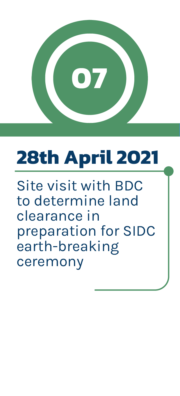 SIDC - Milestone Design Element 2